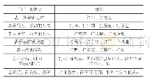 表1“打”的语义与举例：现代汉语“打”的英汉表达对比分析