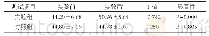 表3 教学实验前后两组在运动表象能力的对比