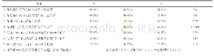 表1 2018级商务英语专业学生外贸函电能力及课程调查问卷