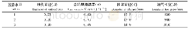 《表1 水平因素表Tab.1 Levels of factors》