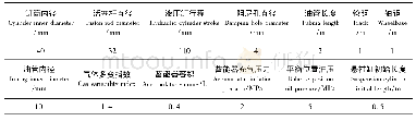 表1 整车油气悬挂仿真模型参数Tab.1 Simulation parameters of hydro-pneumatic suspension of overall vehicles