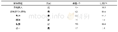 《表1 样本农户农地转入与农业机械社会化服务使用特征》