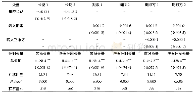 《表4 农地转入期限对粮食生产技术效率的影响》