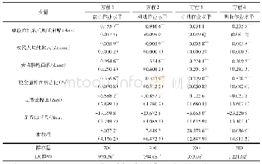 《表2 农机购置补贴对农业机械化水平影响的估计结果》