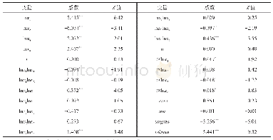 表2 随机前沿生产函数的参数估计结果