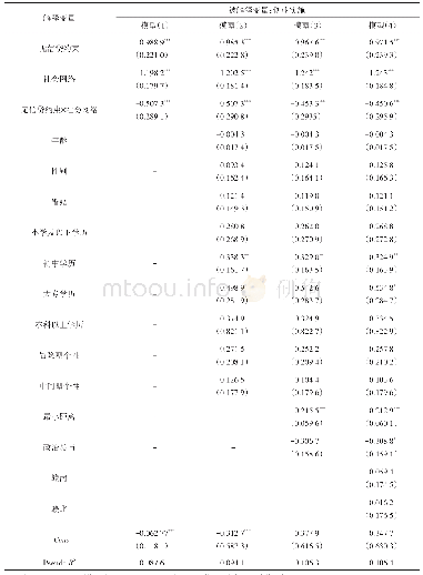 表3 无信贷约束、社会网络及其交互作用对新生代农民工创业实施的Logit回归估计结果