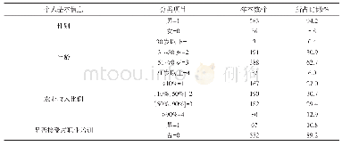 表2 样本描述性统计结果