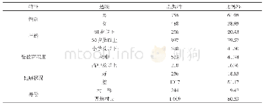 《表1 样本基本特征：农民分化与新型农村社会养老保险制度减贫作用评价——基于5省10县1253个样本的实证分析》