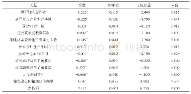 《表3 产业链组织模式模型估计结果》