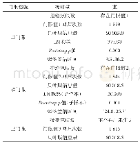 表2 门限检验结果：农业数字经济财政投入效率的门限效应