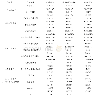 《表5 规模户劳动监督影响因素的估计结果》