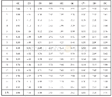 《表3:普通话说话人对马来西亚华语语法结构的认同与态度分值表》