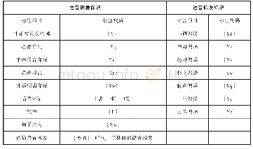 表2：语音标记详表：韩国汉语学习者中介语口语语料库的建设及意义