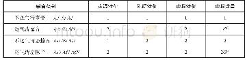 《表2：普通话塞音、塞擦音发音特征数量比较》