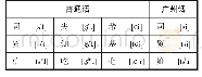 表1：普通话和广州话的实验字