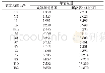 《表2 电动机年节电量：连铸液压系统节能设计》