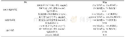 《表1 锅炉100%负荷下的污染物处理效果 (2019年2月28日)》