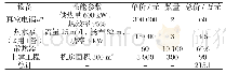 《表1 电锅炉系统造价：西藏某通用机场供暖热源方案经济性分析》