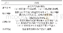 《表2 环保验收程序：环境保护验收监测工作程序及应注意的问题研究》