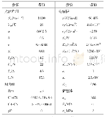 《表1 模型参数表：风光互补发电制氢储能系统模拟仿真研究及性能分析》