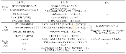 《表2 不同用途的给水水质要求》