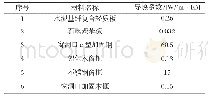 《表5 所选取的材料及导热系数》