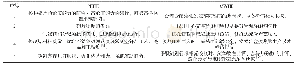 《表3 PFHE及CWHE关键技术要求》