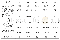 《表4 多孔介质常用材料及特性》