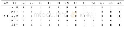 《表1 黑龙滩水库水质情况表》