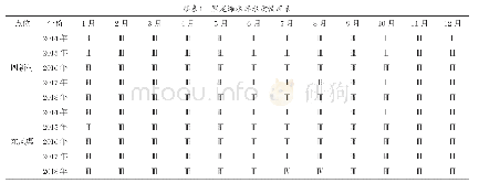 《表1 黑龙滩水库水质情况表》