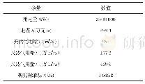 表3 2017年7月～2018年6月年度总能耗