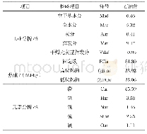 《表1 石油焦成分及热值分析》