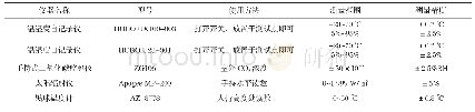 《表1 仪器型号与参数：校园冬季室外热环境研究》