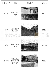 表1 监测点概况：不同下垫面对建筑立面温度的影响——以桂林市某高校夏季工况为例