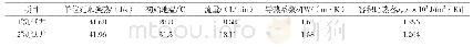 《表1 1#井和2#井低功率加热的试验结果》