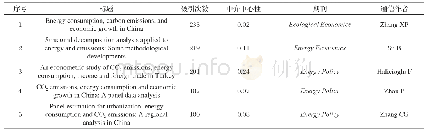 表3 Top5高被引文献