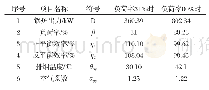 表3 主要测试结果汇总表