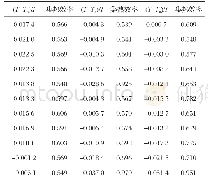 《表1 集热效率与（T-Ta）/I汇总表》