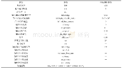 表2 燃气热水锅炉模型及在本案例中参数