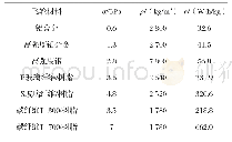 《表1 常见飞轮转子材料的主要参数》