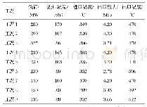 表5 再加热器进出口参数