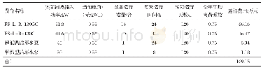 《表3 改造后空气源热泵系统运行费用》