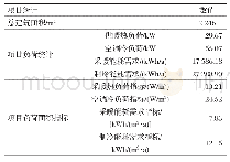 《表1 0 负荷及能耗需求》