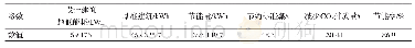 表1 1 一次能源消耗量（供暖、制冷、照明）指标