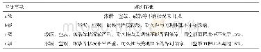 《表1 4 建筑外保温系统防护层性能评价等级与评价标准》