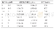 表3 管段不平衡率计算结果