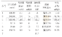 表4 管道泵参数情况汇总表