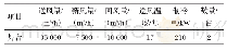 《表2 观众厅池座和楼座空调机组计算结果》