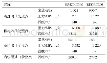 表1 300 MW亚临界W炉蒸汽参数