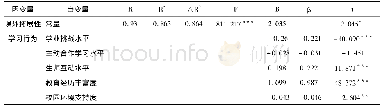 《表6 学习性投入对于大学生课外拓展性学习行为的强迫回归分析》
